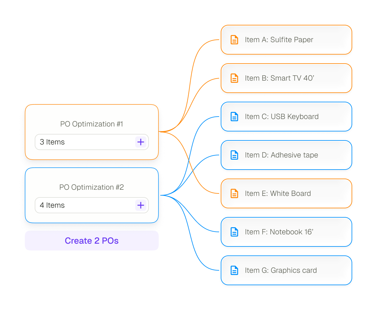 Klauvi purchase order cart optimization