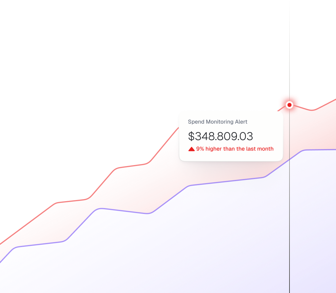 Klauvi spend monitoring and analytics dashboard